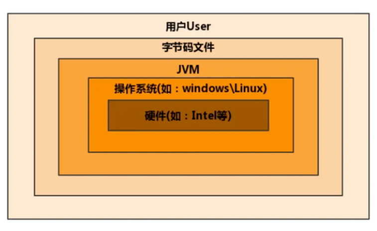 jvm的位置.png