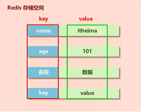 redis数据存储格式.png