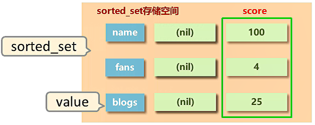 sorted_set.png