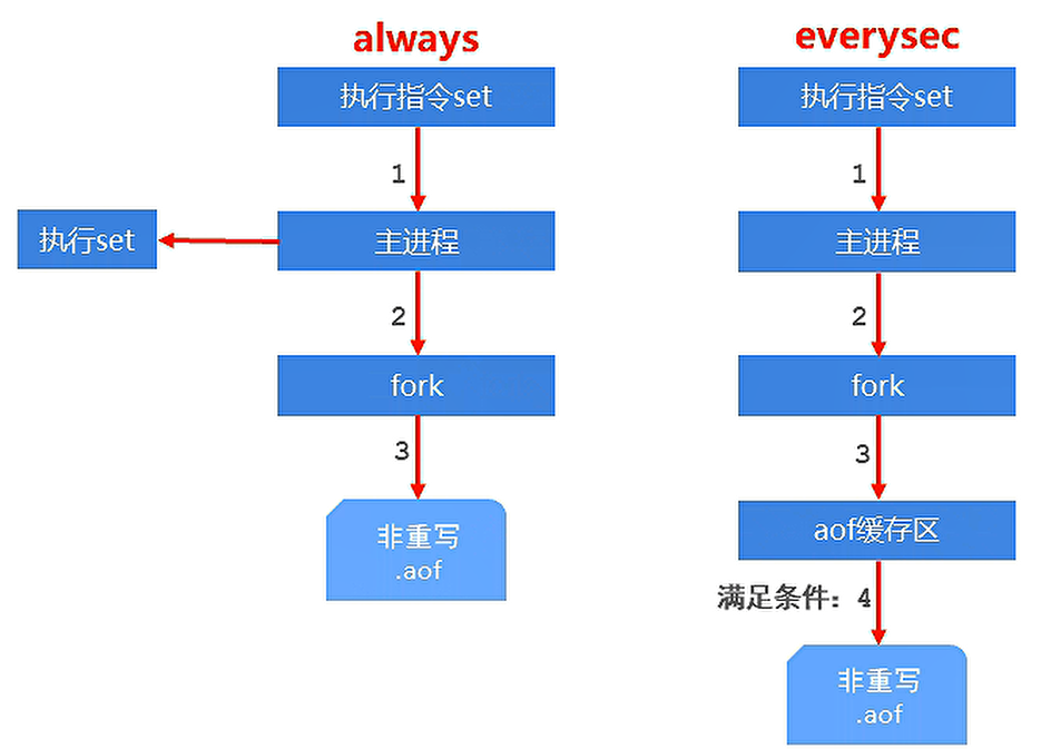 aof工作流程.png