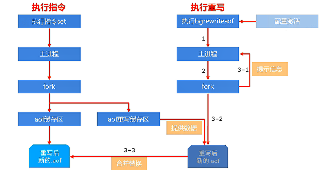 aof重写流程.png